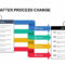 Before And After Process Change Powerpoint Template And Keynote within Change Template In Powerpoint