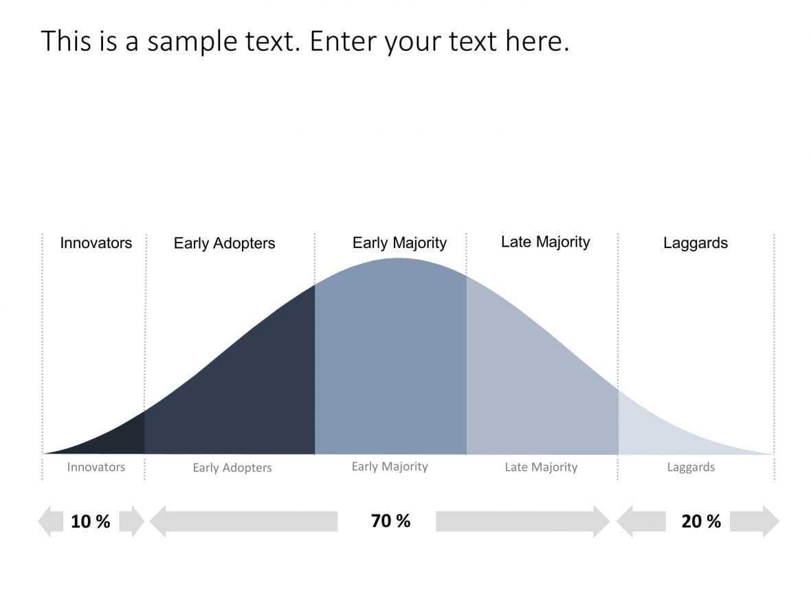 Bell Curve Powerpoint Template 1 | Bell Curve Powerpoint With Powerpoint Bell Curve Template