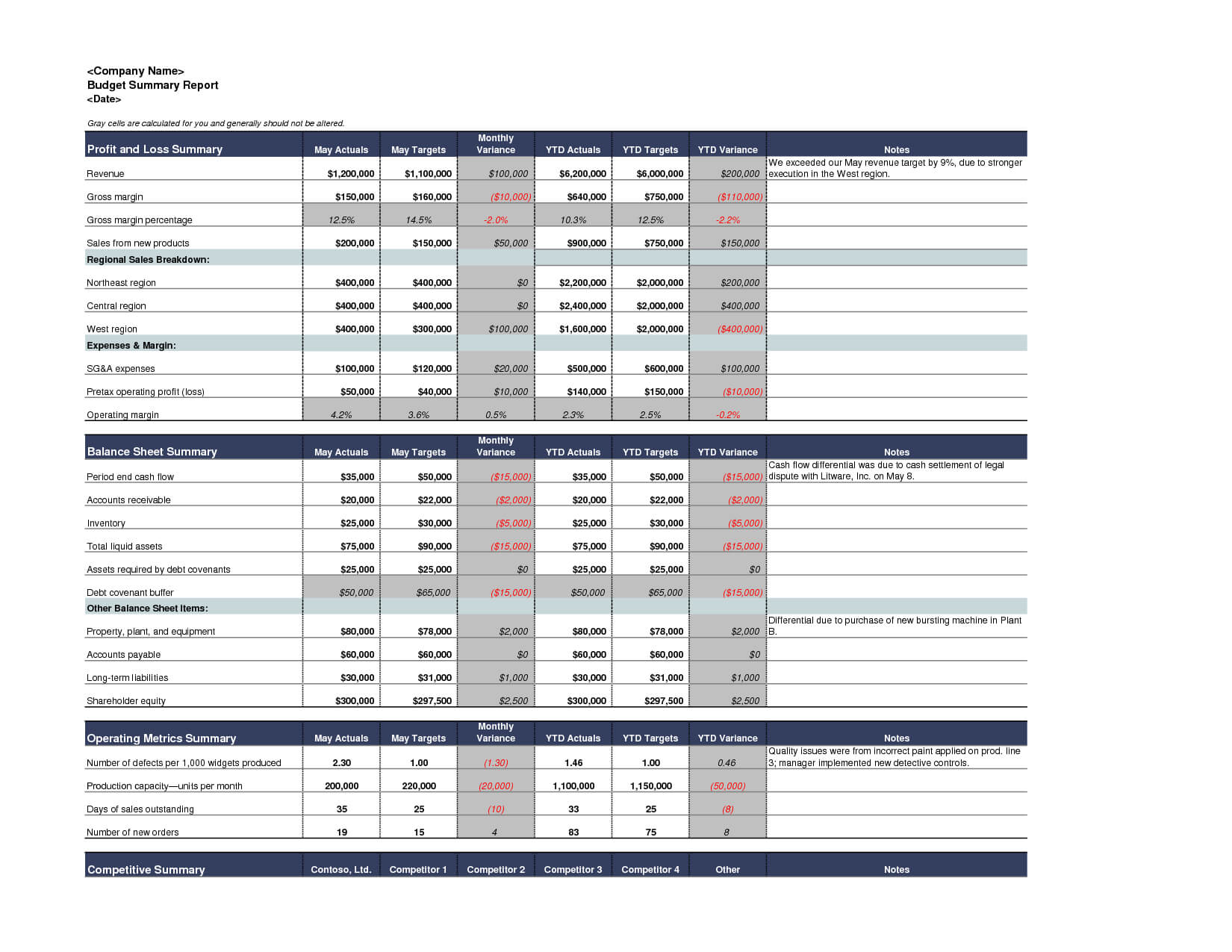 Best Photos Of Excel Budget Report – Sample Budget Summary For Annual Budget Report Template
