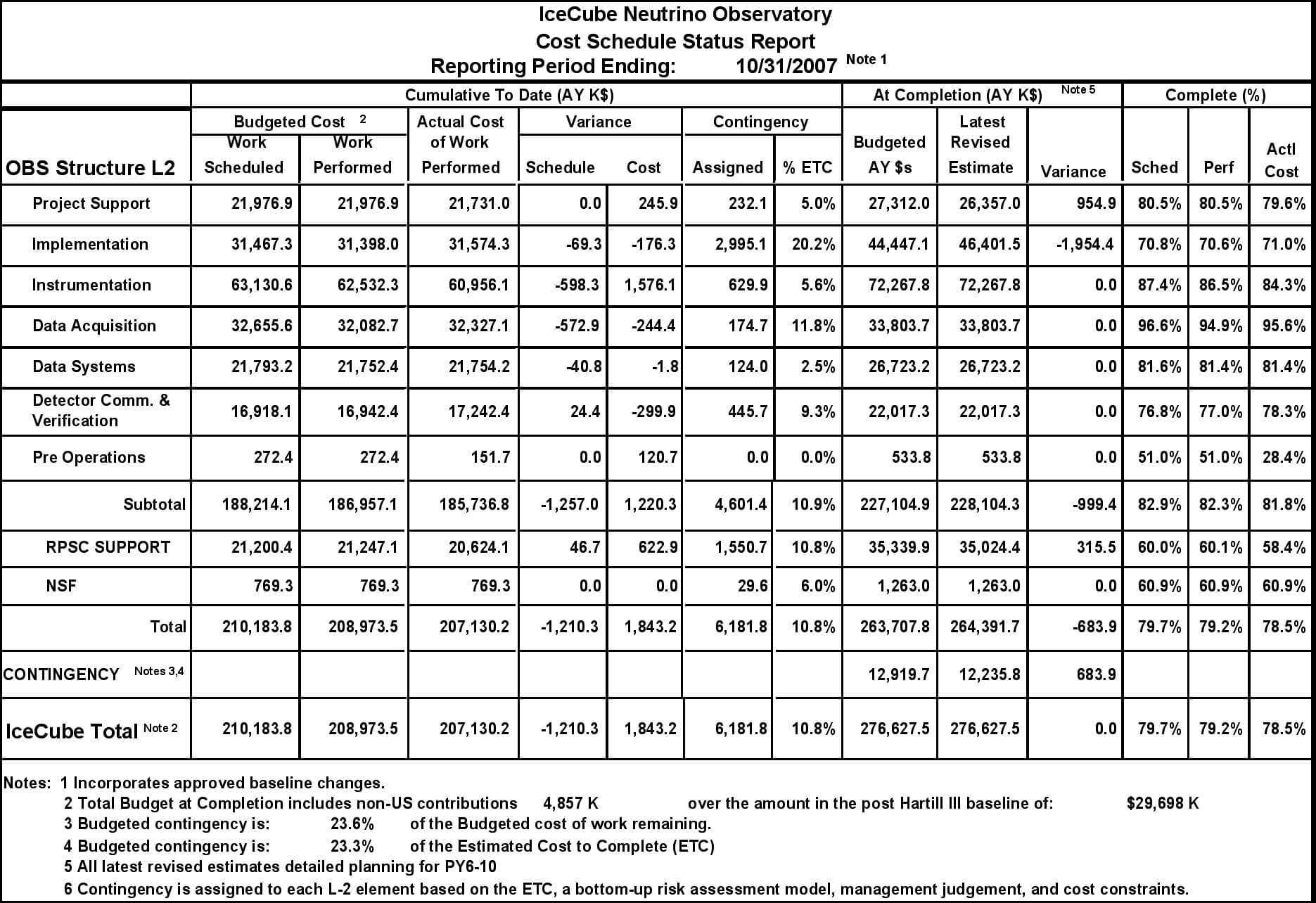 Best Photos Of Residential Construction Progress Report Intended For Construction Cost Report Template