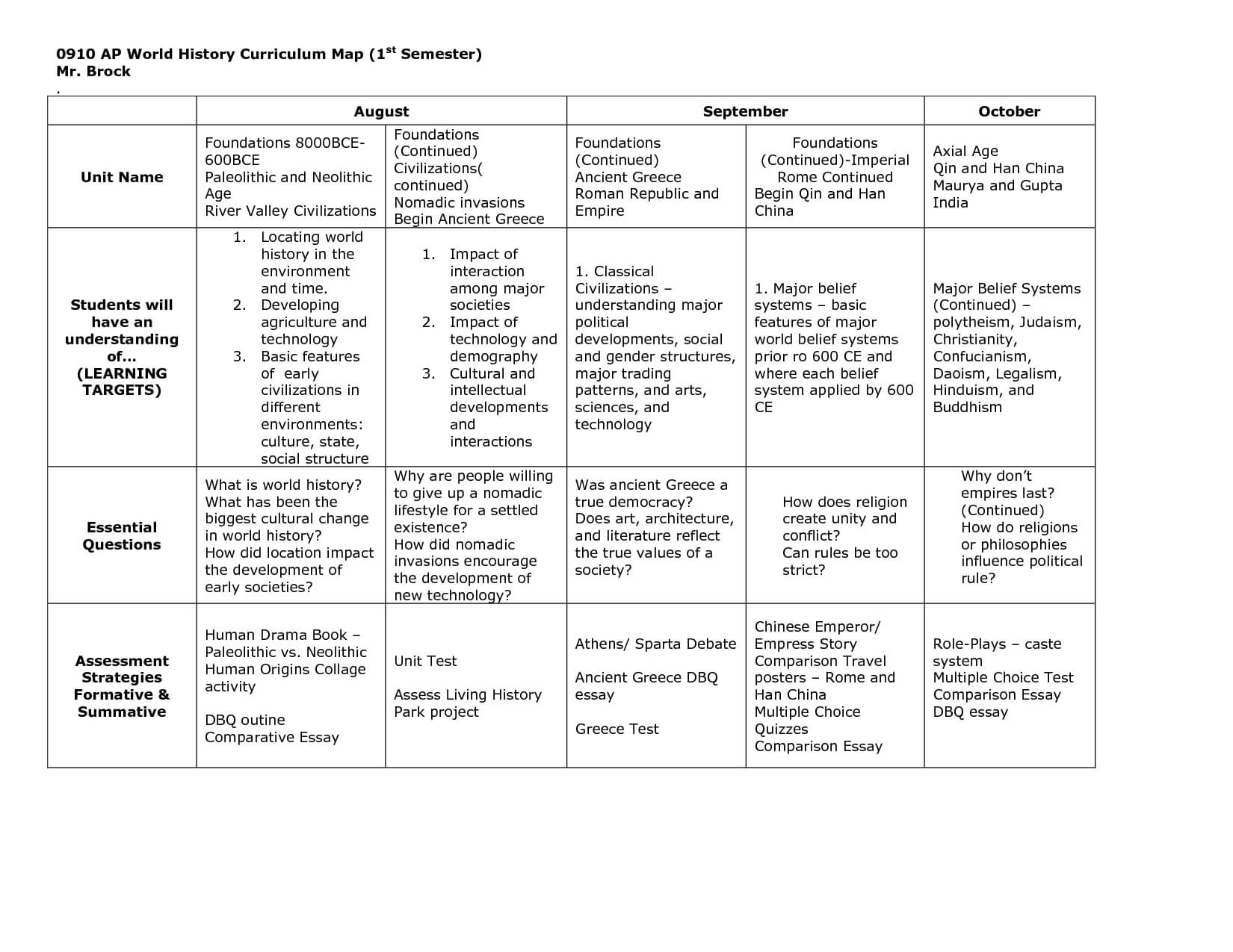 Blank Curriculum Map Template | 0910 Ap Curriculum Map 1St In Blank Curriculum Map Template