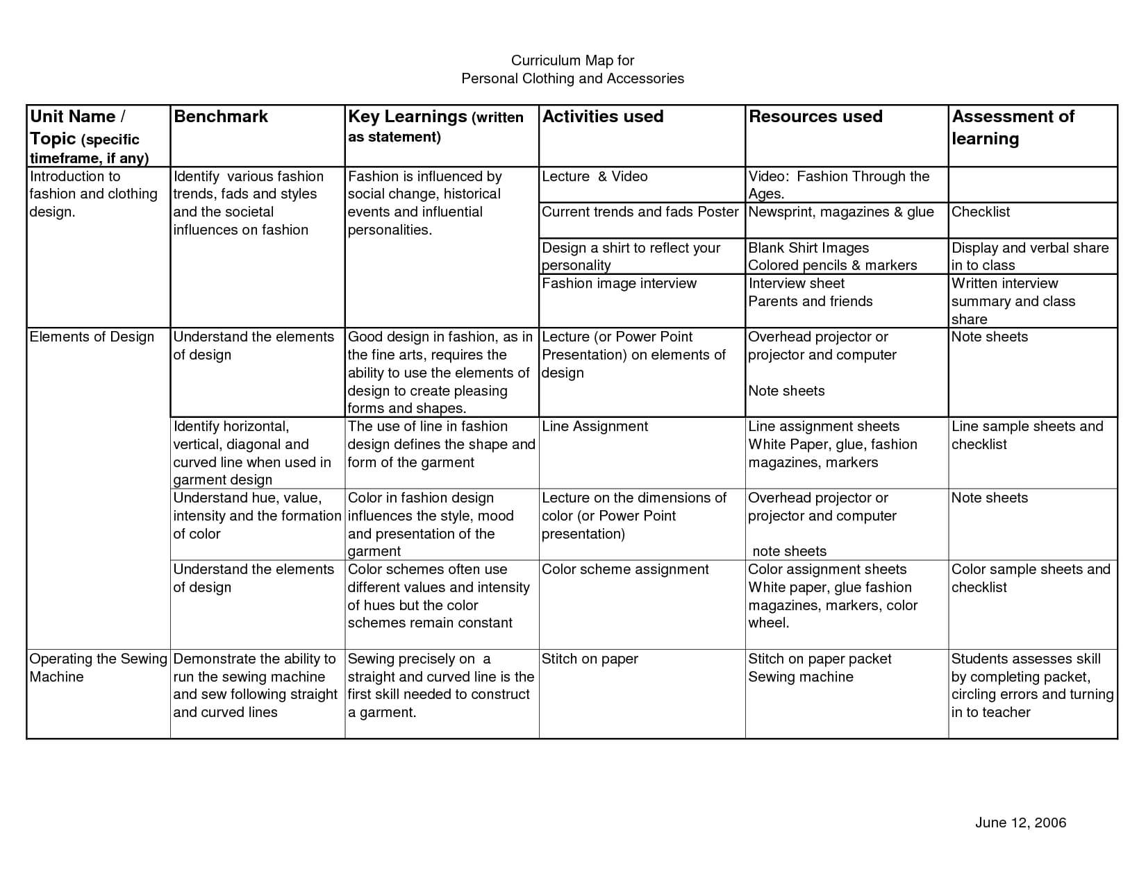 Blank Curriculum Map Template | Blank Color Wheel Worksheets For Blank Curriculum Map Template