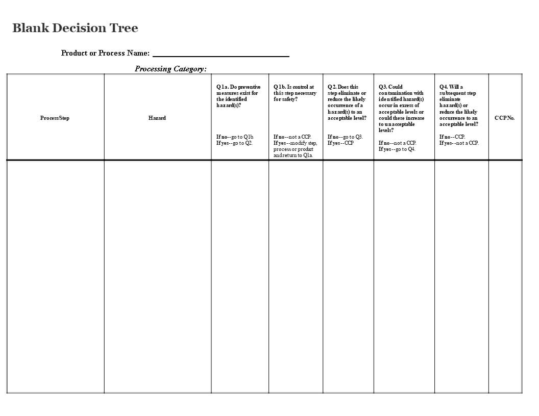 Blank Decision Tree | Templates At Allbusinesstemplates For Blank Decision Tree Template