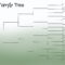 Blank Family Tree Chart Template | Geneology | Blank Family with Blank Tree Diagram Template
