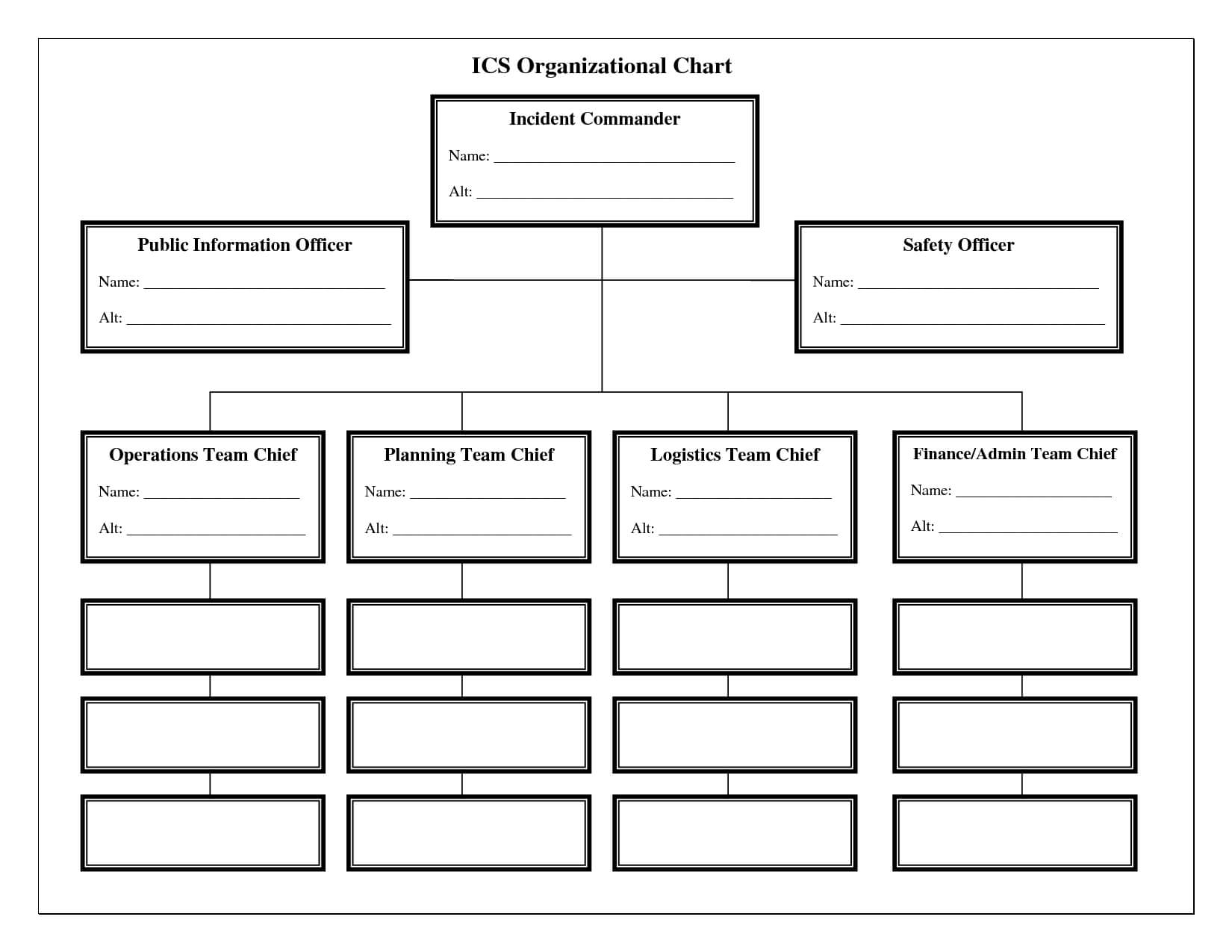 Blank Flow Chart Swot Template Word Photo Format Images Ics With Free Blank Organizational Chart Template