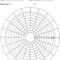 Blank Performance Profile. | Download Scientific Diagram within Blank Performance Profile Wheel Template