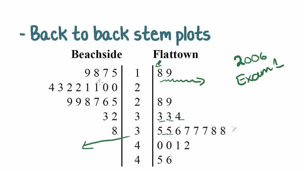 Blank Stem And Leaf Plot Template – Atlantaauctionco Pertaining To Blank Stem And Leaf Plot Template