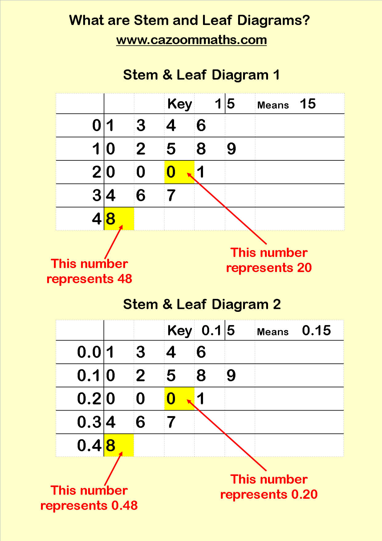 Blank Stem And Leaf Plot Template – Atlantaauctionco Within Blank Stem And Leaf Plot Template