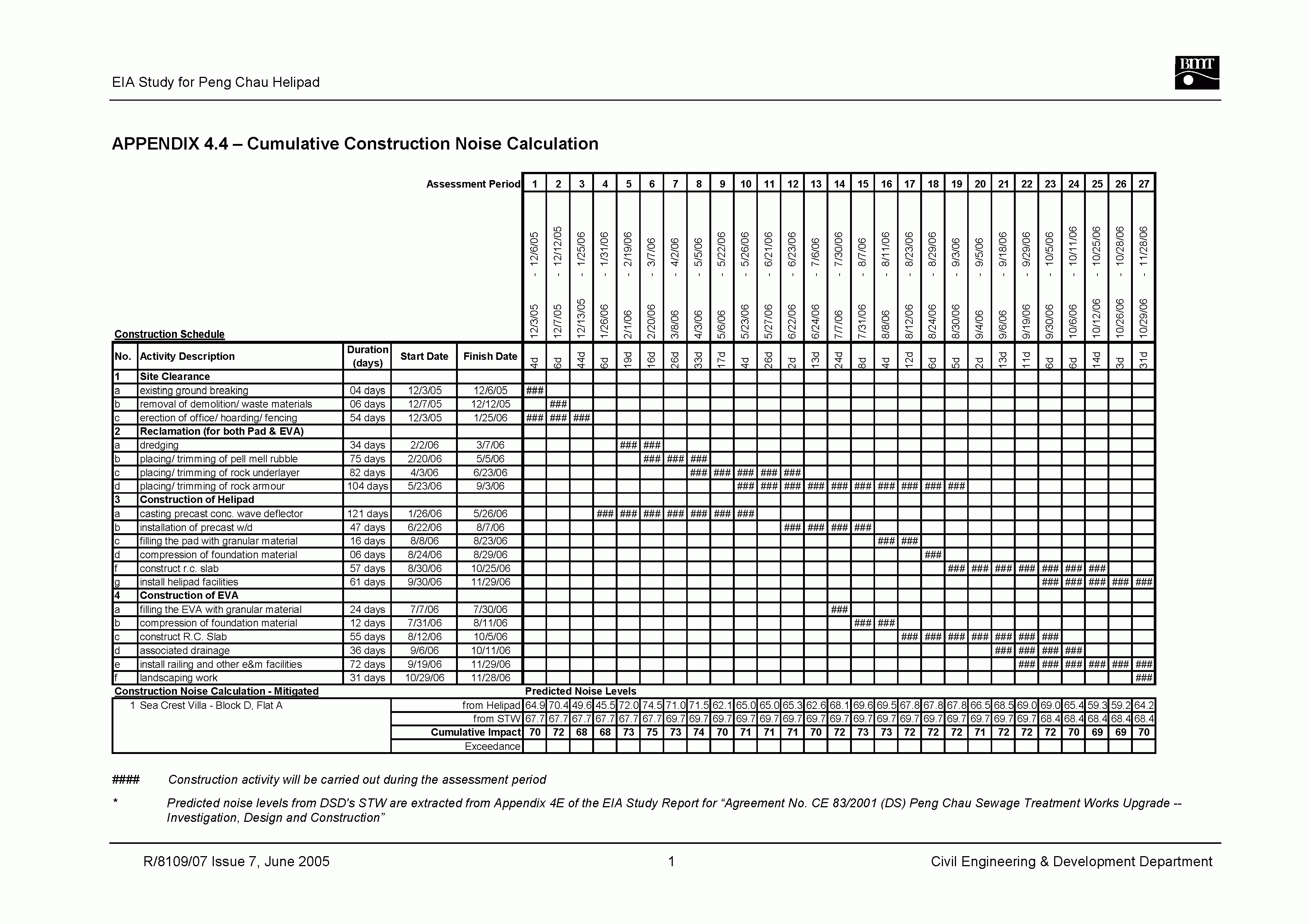 Bmt Report Template Inside Air Balance Report Template