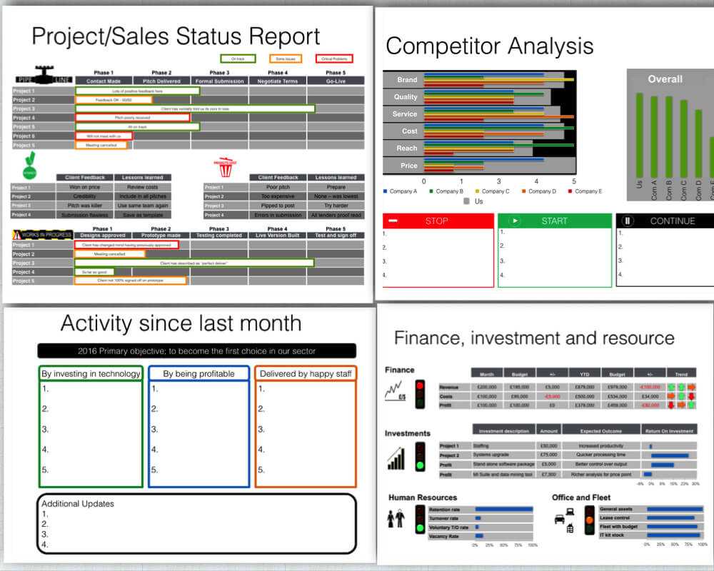 Board Report Template – Keynote Throughout Monthly Board Report Template