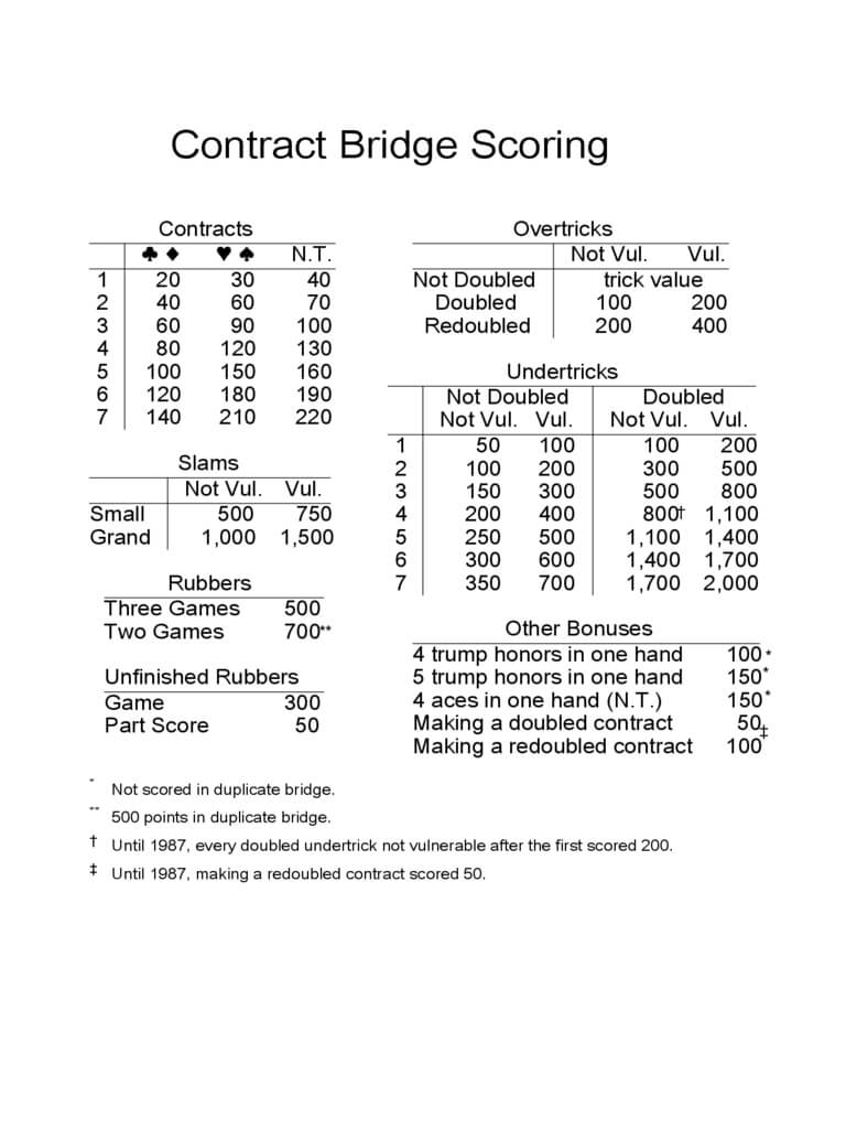 Bridge Score Sheet – 6 Free Templates In Pdf, Word, Excel Throughout Bridge Score Card Template