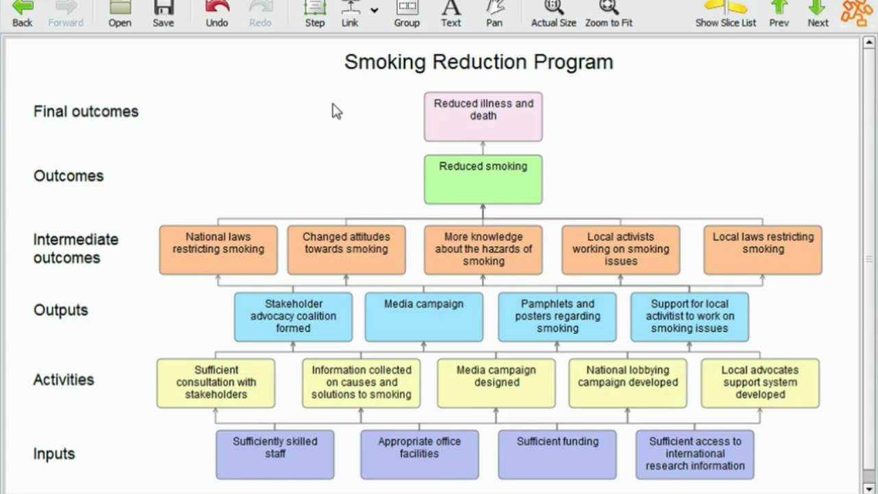 Brief Introduction To Program Logic Models (Outcomes Models) Pertaining To Logic Model Template Word