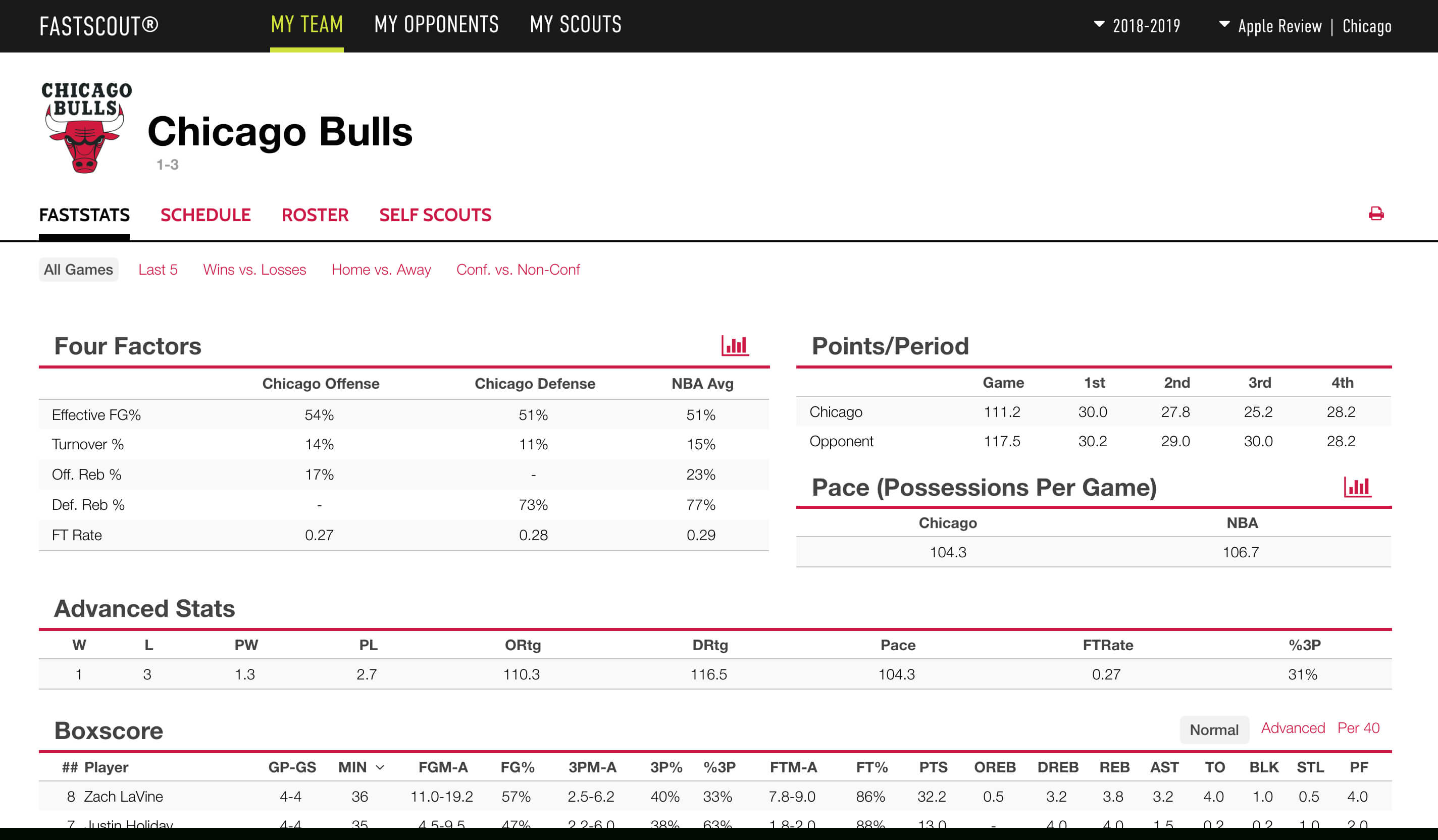 Building A Scouting Report That Helps Win Games – Coach And Regarding Basketball Scouting Report Template