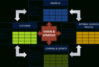 Building A Strategic Mis For A Commercial Bank pertaining to Strategic Management Report Template
