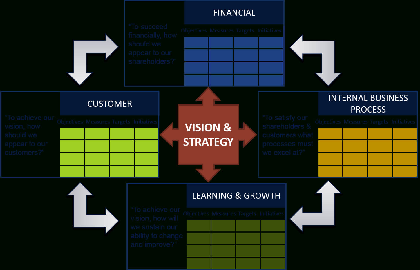 Building A Strategic Mis For A Commercial Bank Pertaining To Strategic Management Report Template