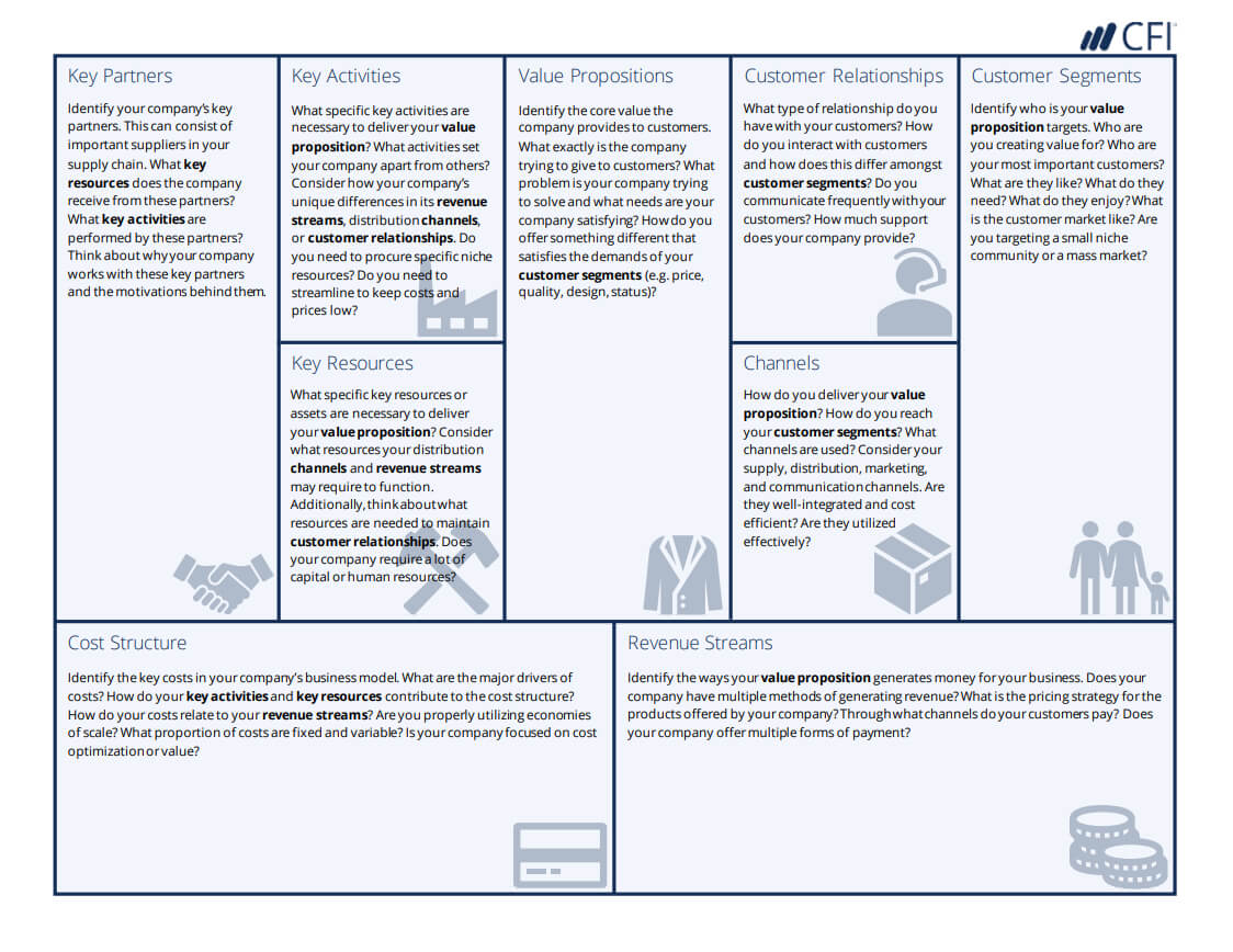 Business Model Canvas Examples – Automobile & Amazon Case Within Business Canvas Word Template