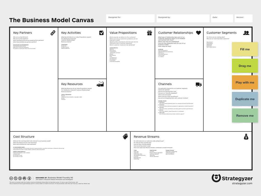 Business Model Canvas Template | Template Business Pertaining To Business Model Canvas Template Word