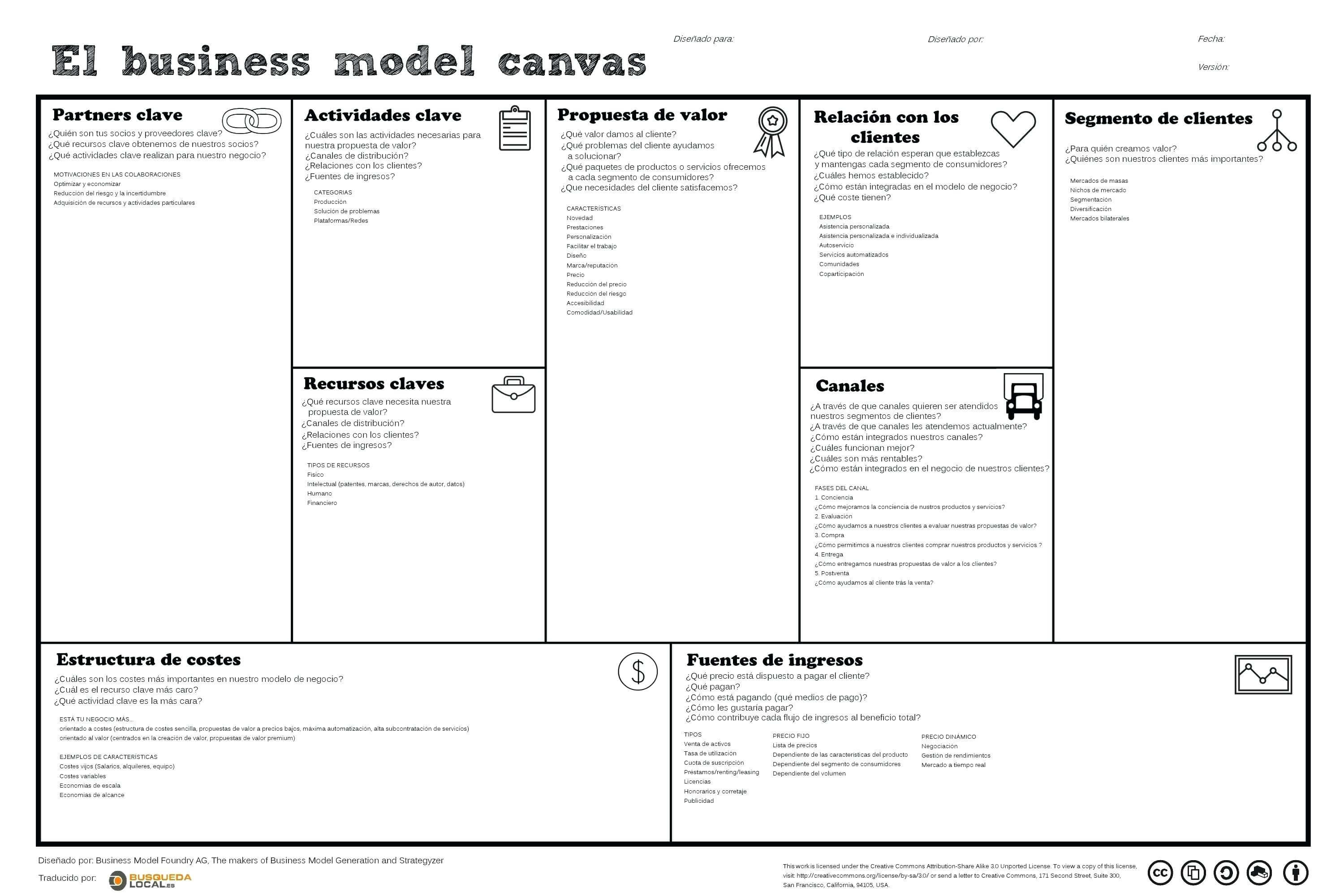 Business Model Canvas Template Throughout Lean Canvas Word Template