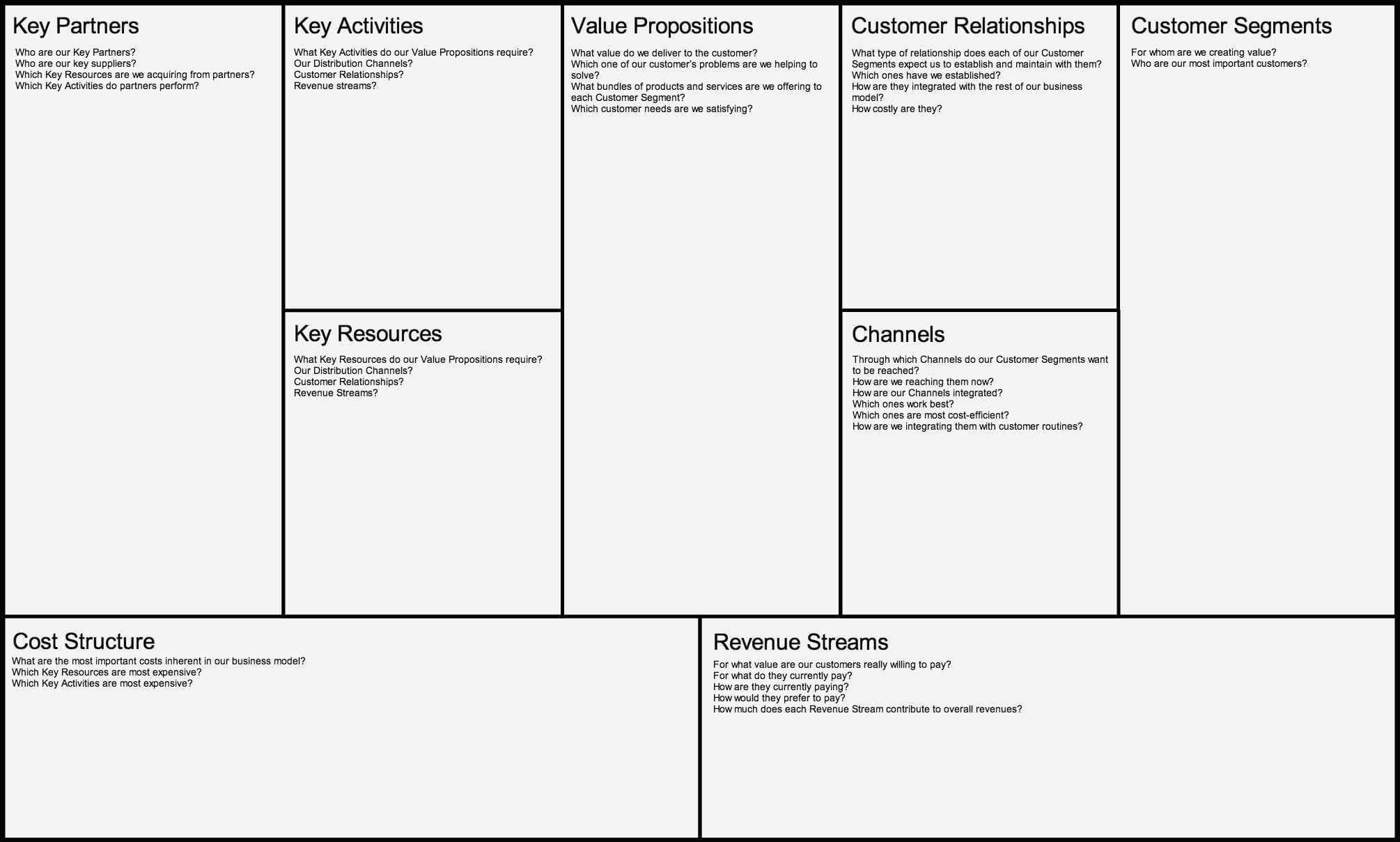 Business Model Canvas Template Word – Caquetapositivo Pertaining To Business Canvas Word Template