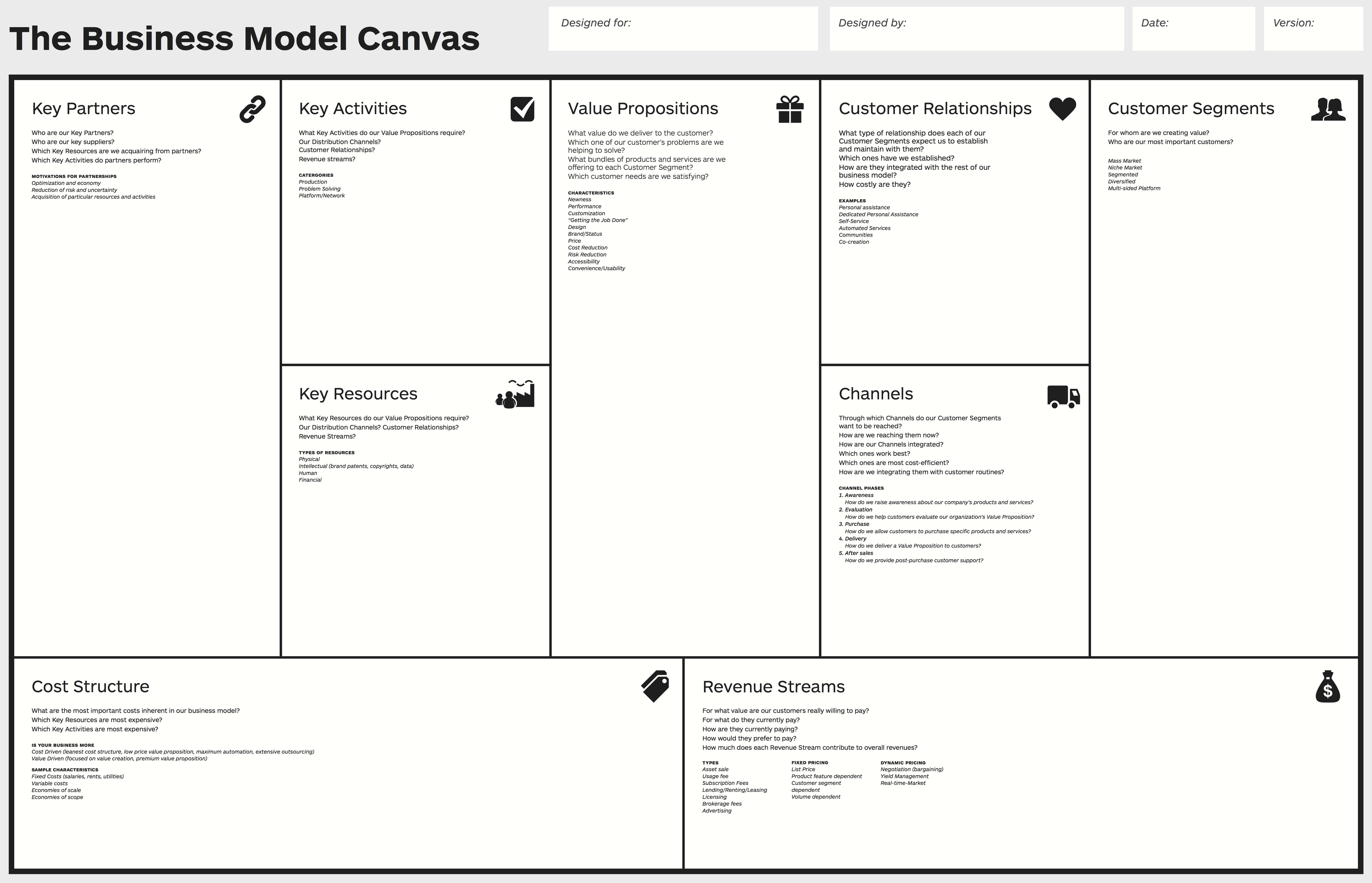 Business Model Canvas – Wikipedia With Regard To Lean Canvas Word Template
