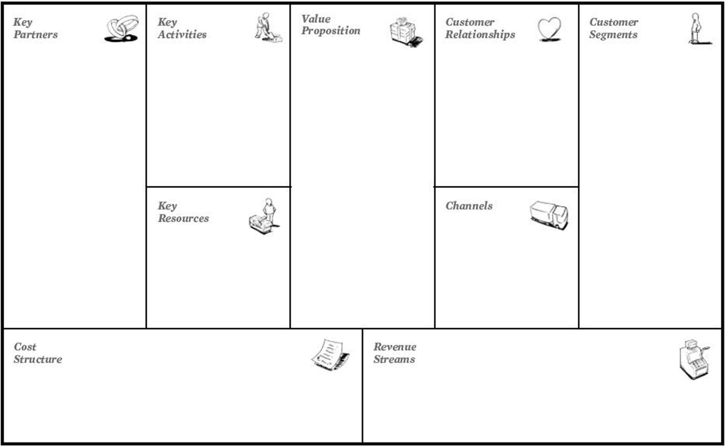 Business Model Generation 9Canvas1 | Business Model Canvas With Regard To Business Model Canvas Template Word