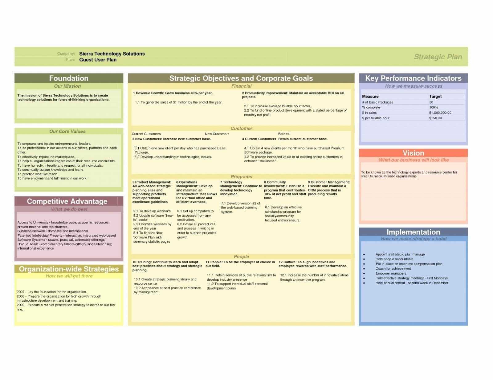 Business Plan It Strategic Template Powerpoint Templates Regarding Strategy Document Template Powerpoint