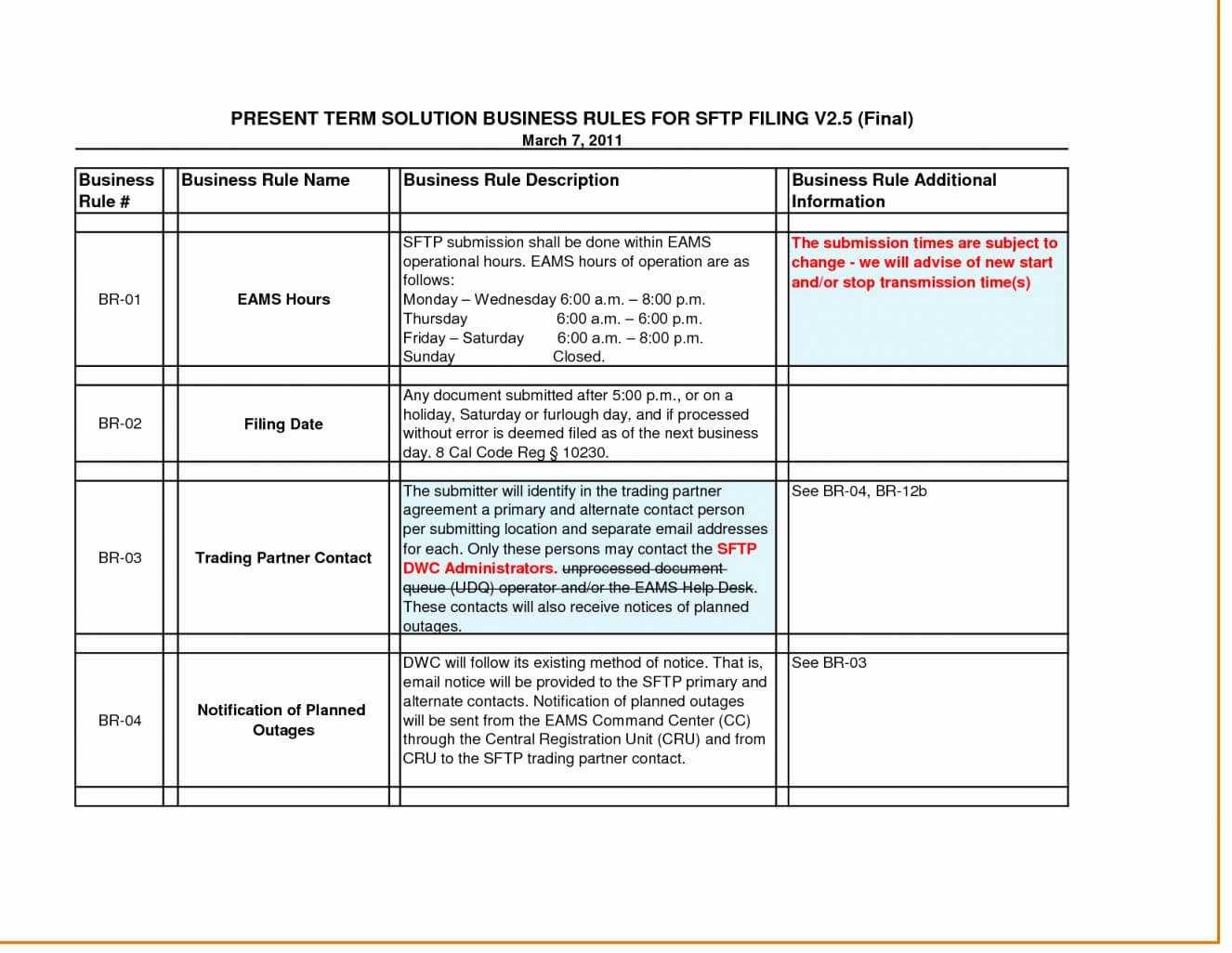 Business Rules Template | Locksmithcovington Template With Business Rules Template Word