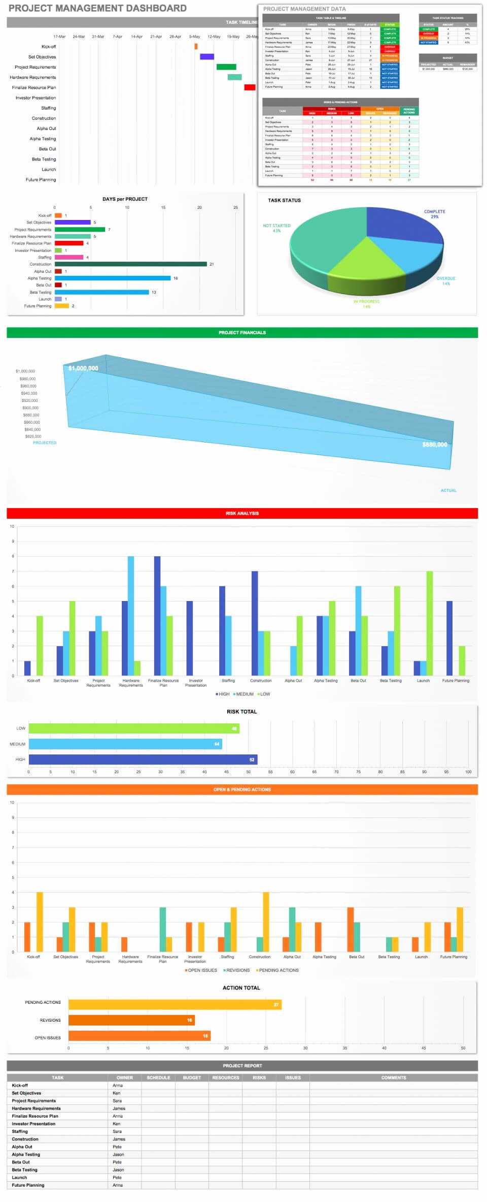 Business Valuation Report Template And Worksheet With Plus Intended For Business Valuation Report Template Worksheet