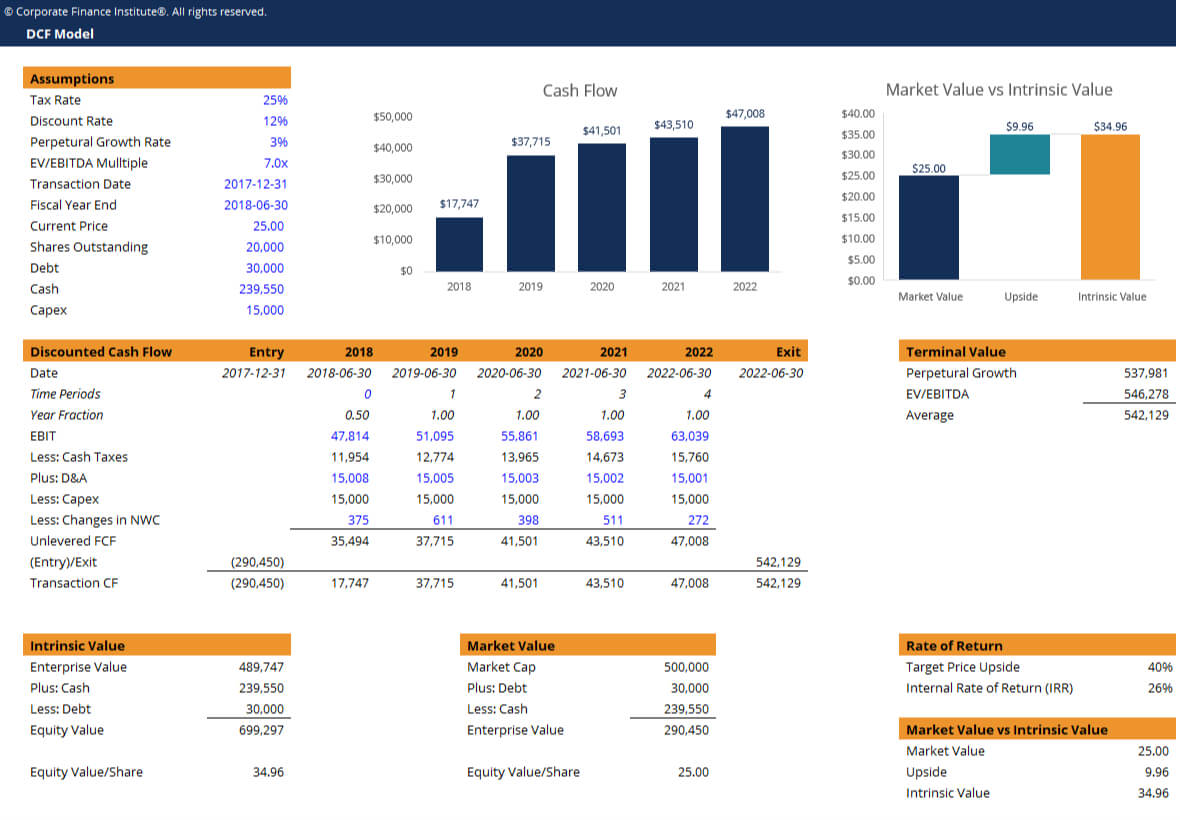 Business Valuation Spreadsheet Presentation Template Sba For Business Valuation Report Template Worksheet