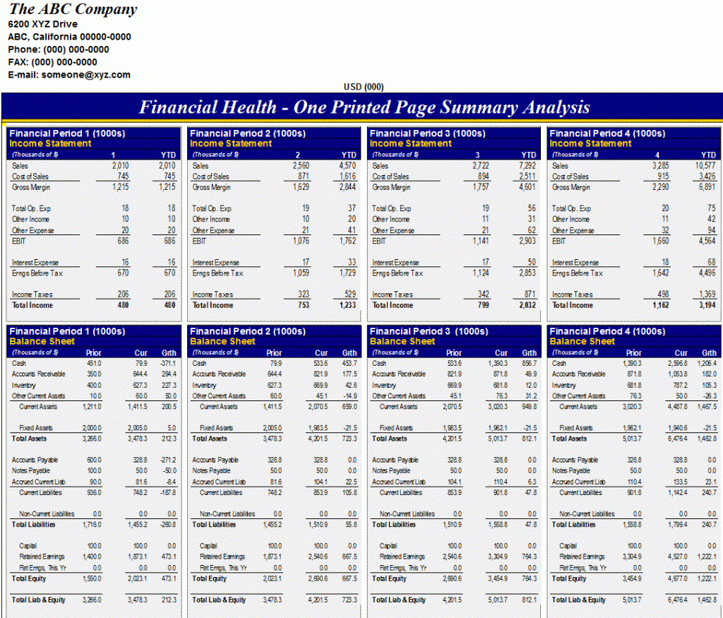 Business Valuation Spreadsheet Template Microsoft Model Regarding Business Valuation Report Template Worksheet