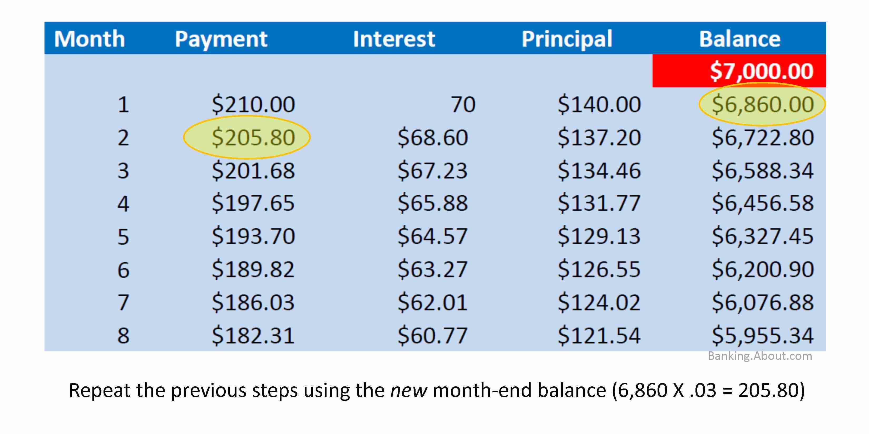 Calculate Credit Card Payments & Costs Pertaining To Credit Card Interest Calculator Excel Template