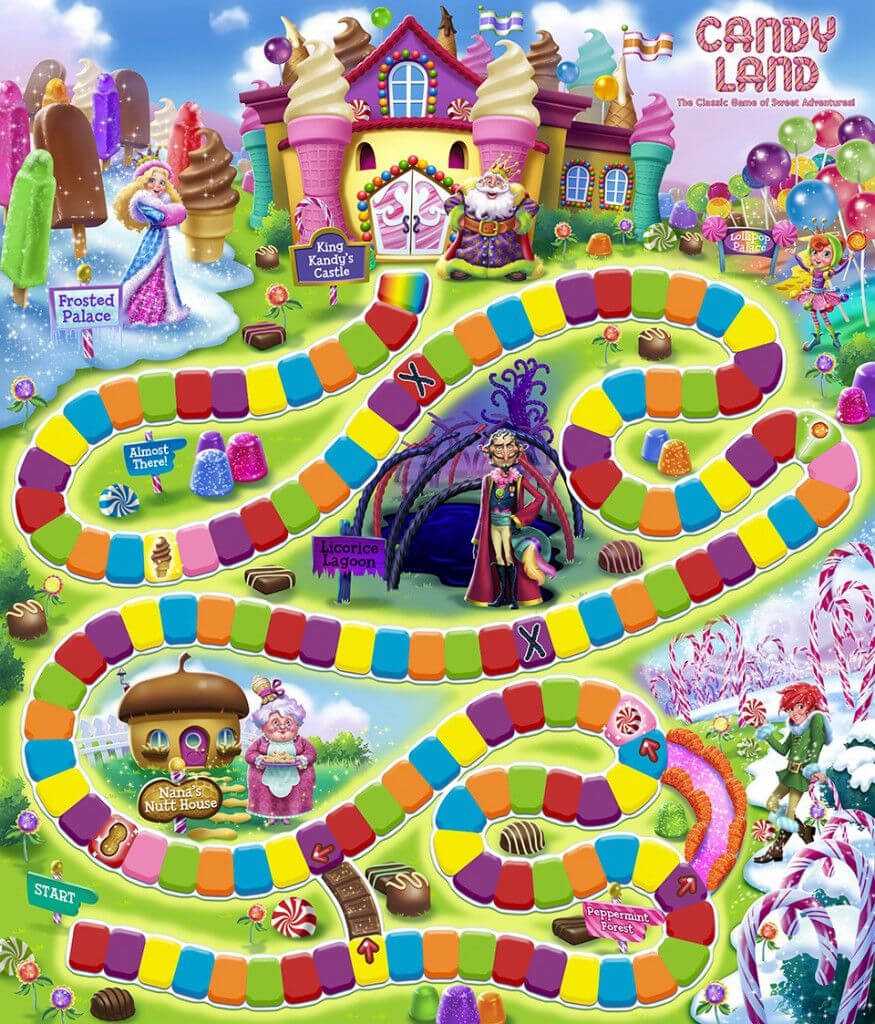 Candyland Game Board Template | Kid Travel | Candyland Board Regarding Blank Candyland Template