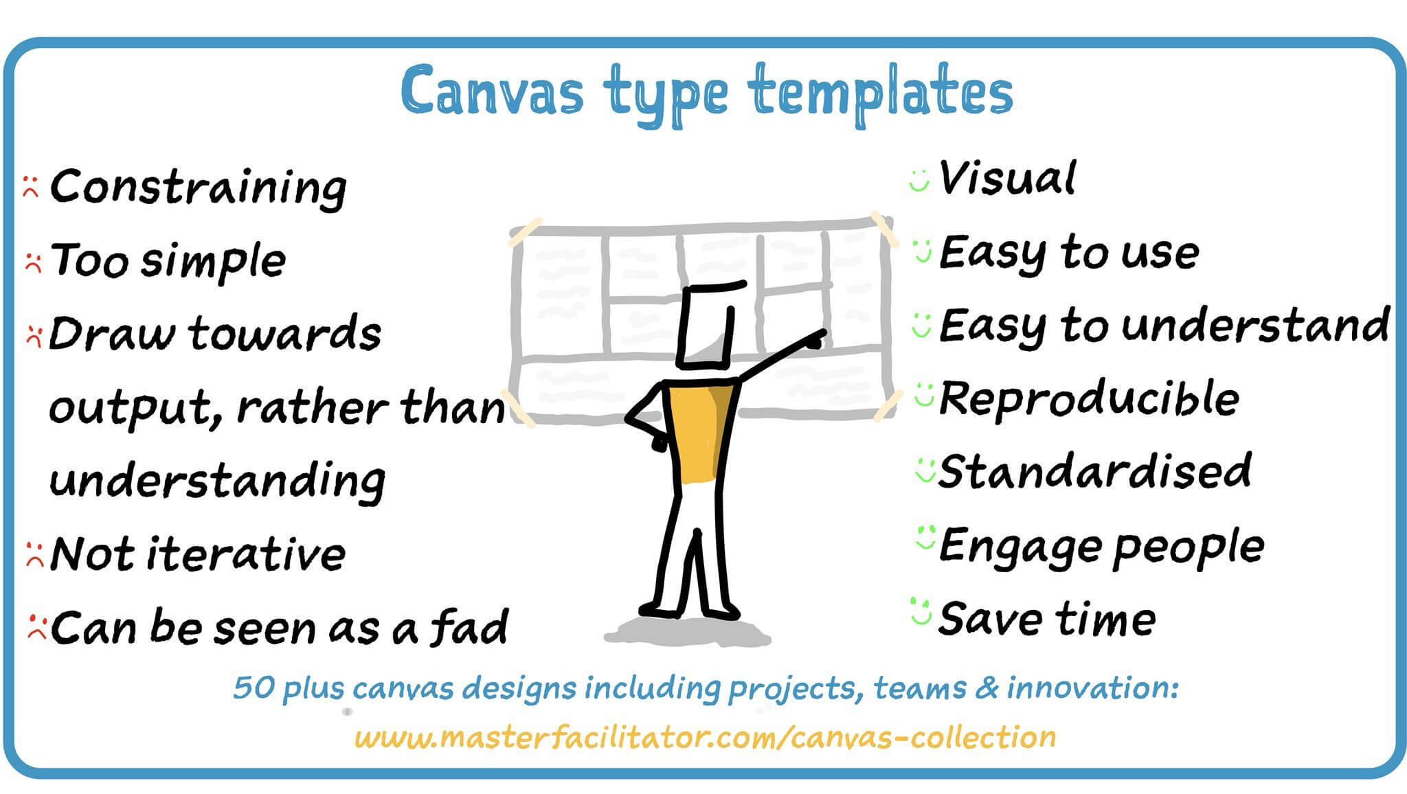 Canvas Collection I – A List Of Visual Templates – Andi Roberts For Blank Performance Profile Wheel Template