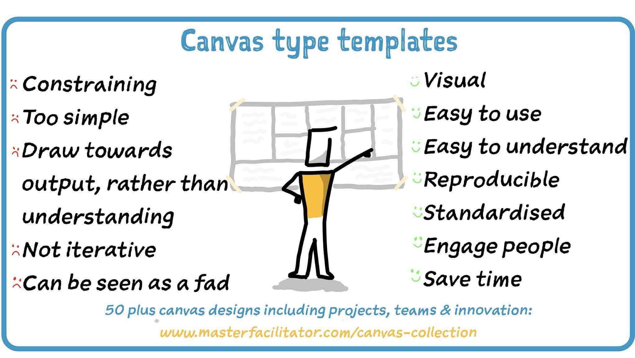 Canvas Collection I – A List Of Visual Templates – Andi Roberts For Blank Performance Profile Wheel Template