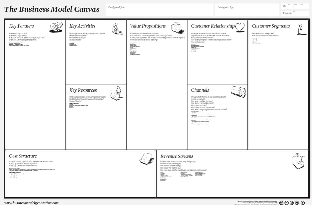 Canvas Collection I – A List Of Visual Templates – Andi Roberts In Business Canvas Word Template