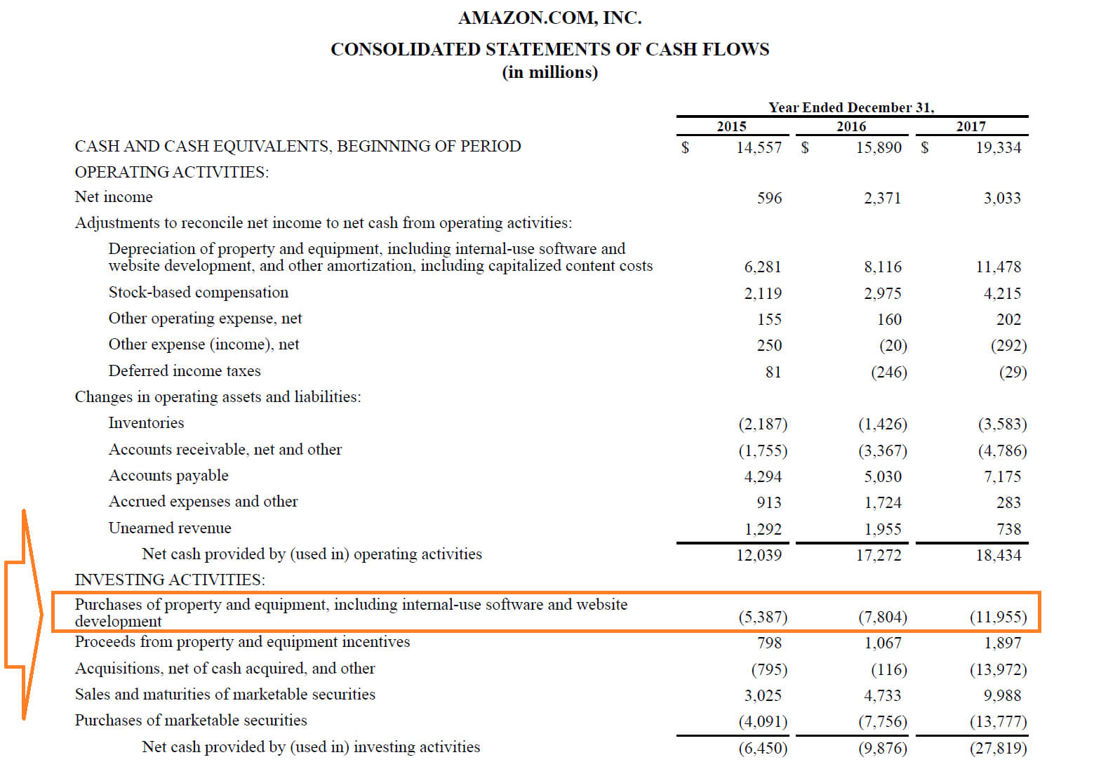 Capital Expenditures – Definition, Overview And Examples In Capital Expenditure Report Template