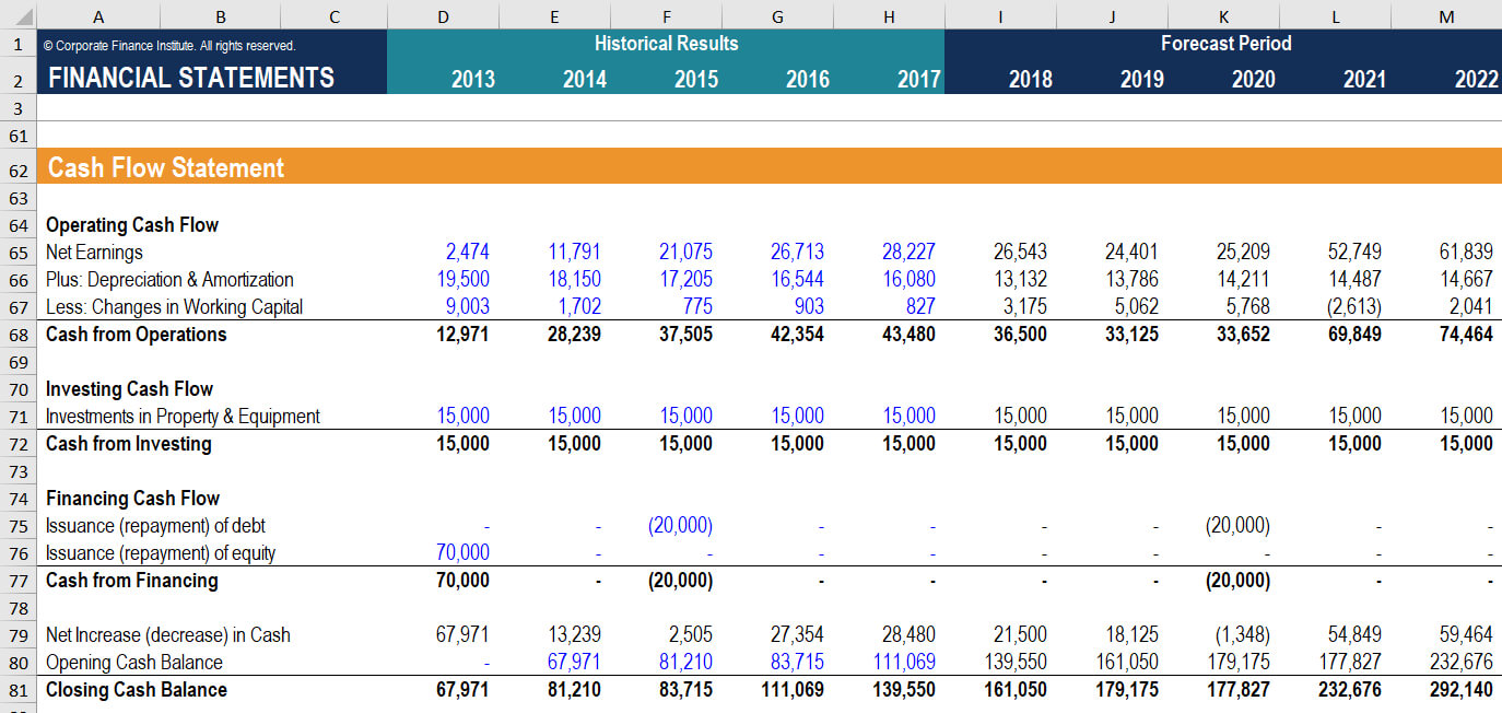 Cash Flow Statement – How A Statement Of Cash Flows Works For Cash Position Report Template