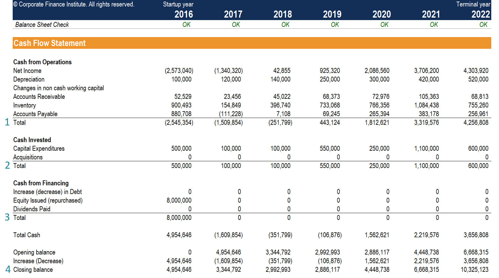 Cash Flow Statement – How A Statement Of Cash Flows Works In Cash Position Report Template