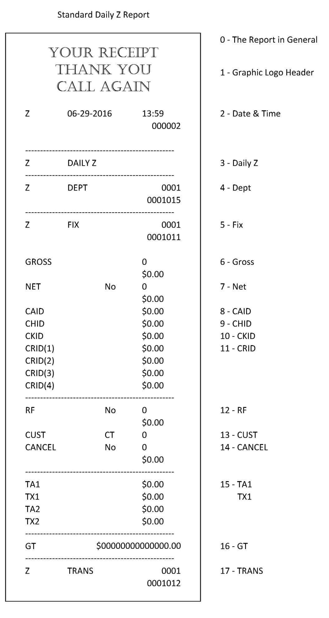 Casio Standard Daily Z Report – Cash Registers Made Easy With Regard To End Of Day Cash Register Report Template