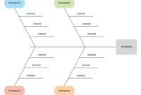 Cause And Effect Diagram Template For Word | Templates for Blank Fishbone Diagram Template Word