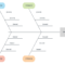 Cause And Effect Diagram Template For Word | Templates for Blank Fishbone Diagram Template Word