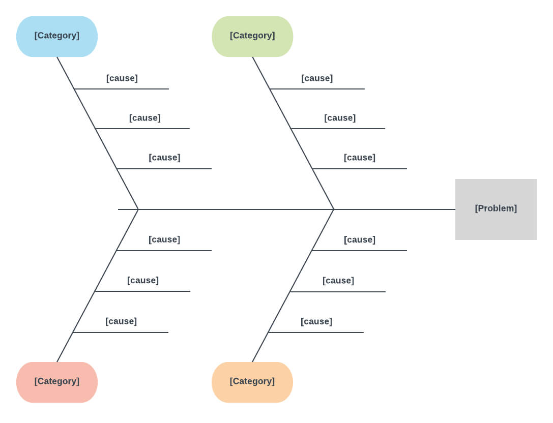 Cause And Effect Diagram Template For Word | Templates For Blank Fishbone Diagram Template Word