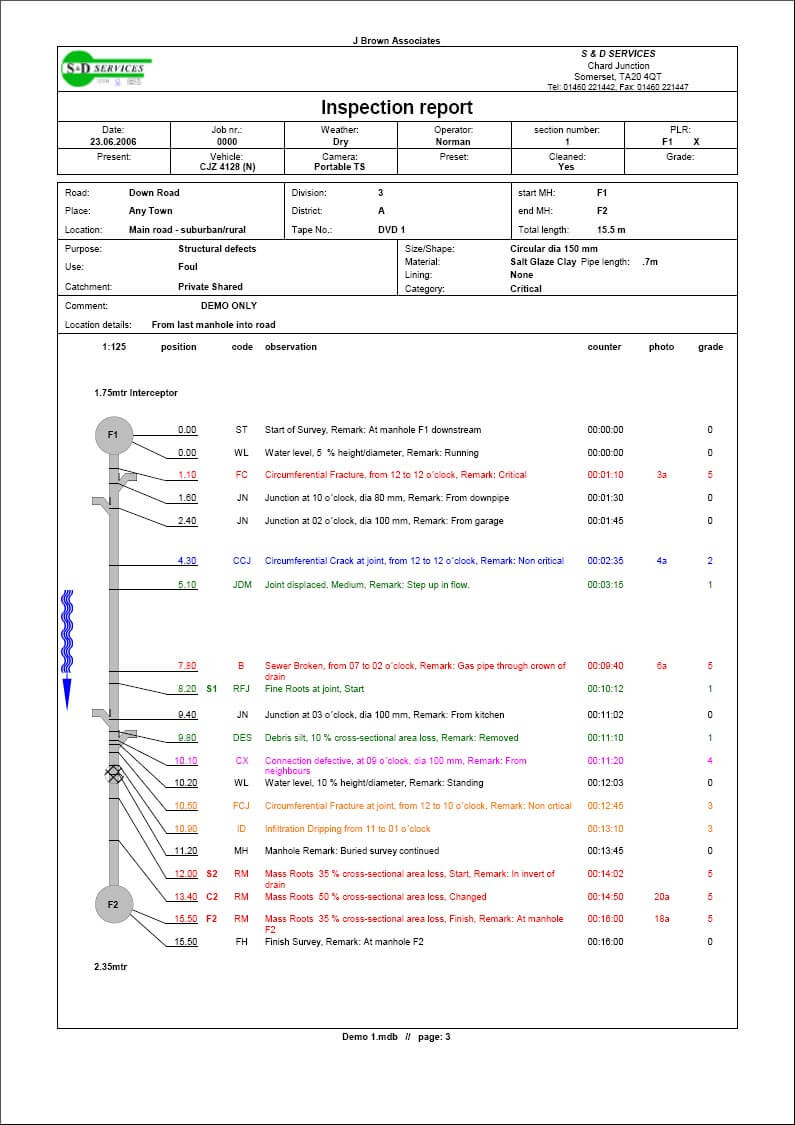 Cctv Surveying - S & D Plumbing And Drainage, Somerset In Drainage Report Template