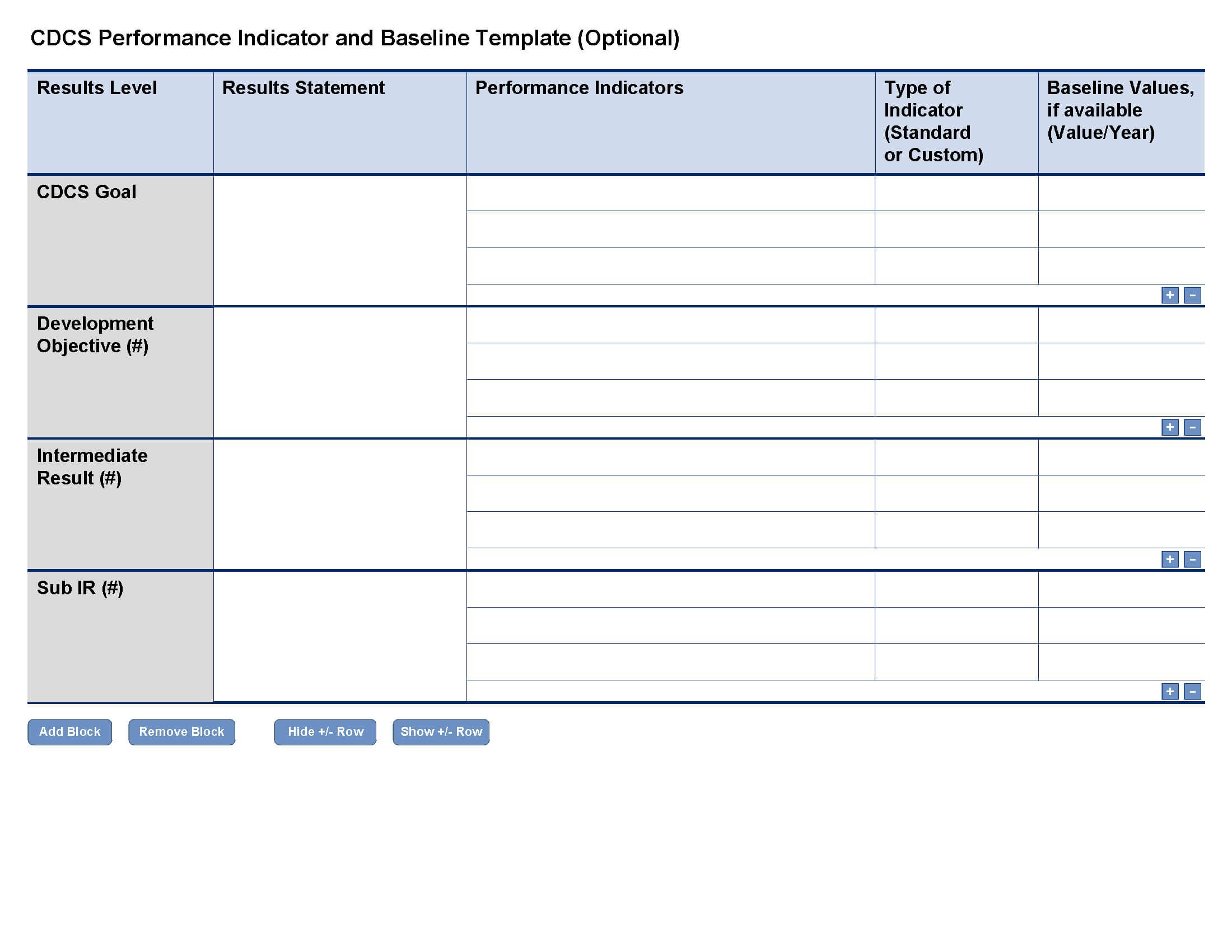 Cdcs Performance Indicator And Baseline Template (Optional Regarding Baseline Report Template