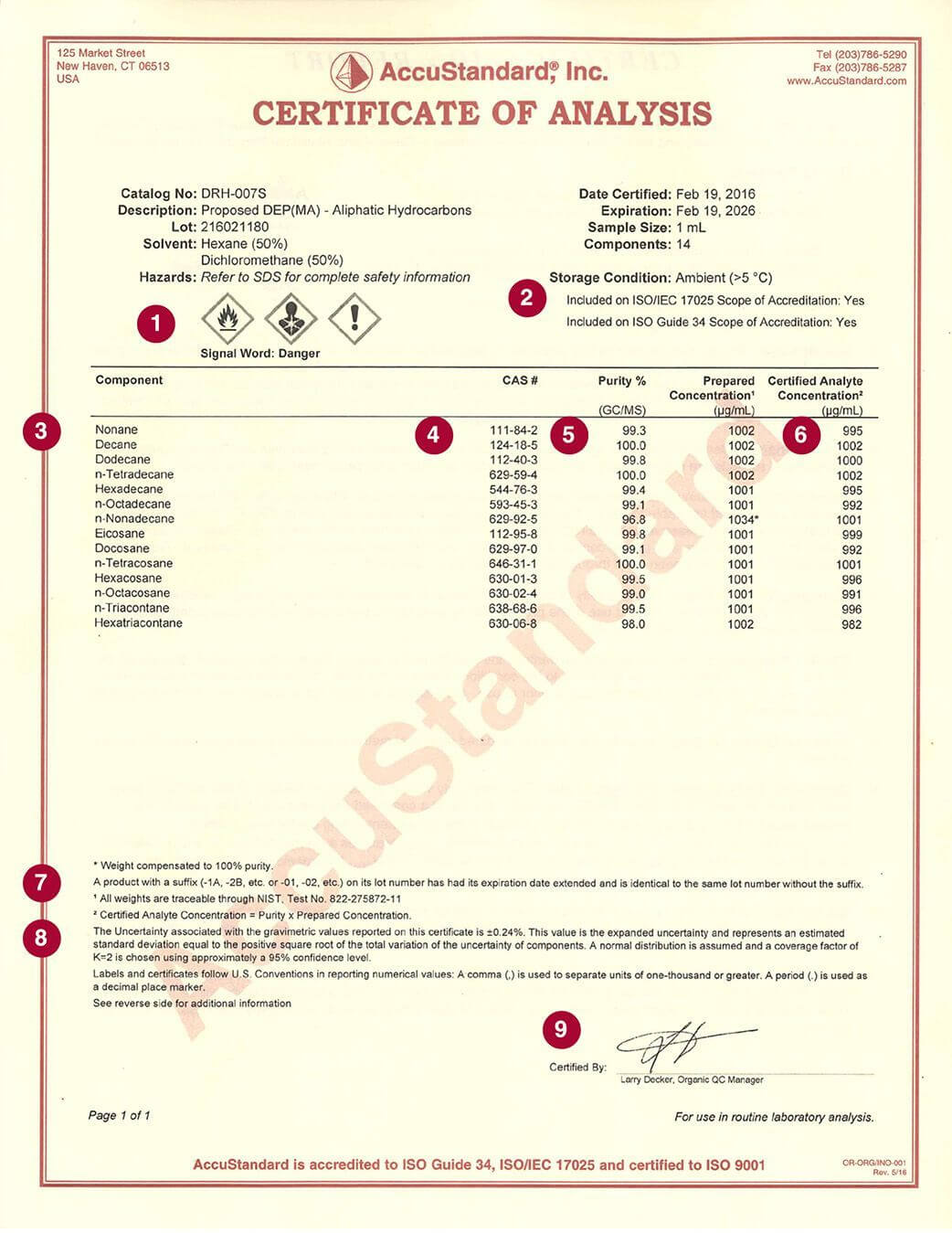 Certificate Of Analysis – Accustandard With Regard To Certificate Of Analysis Template