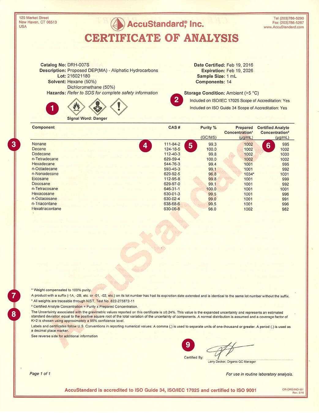 Certificate Of Analysis – Accustandard With Regard To Certificate Of Analysis Template