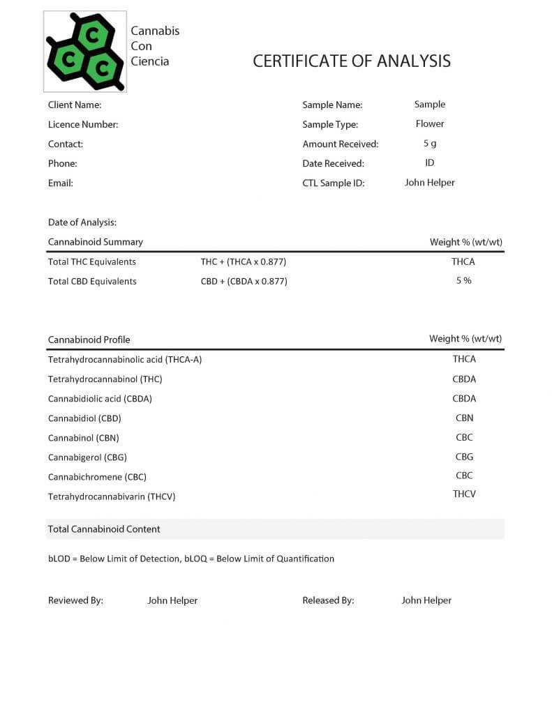 Certificate Of Analysis (Coa) Template – Cannabis Con Ciencia Regarding Certificate Of Analysis Template