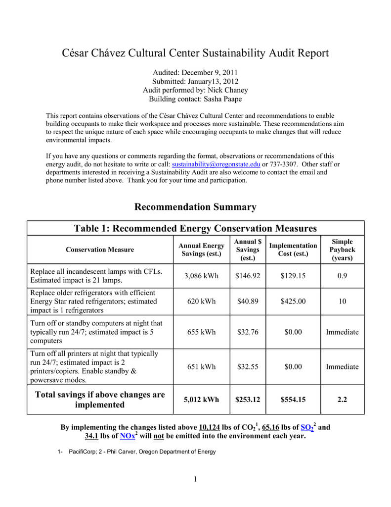 César Chávez Cultural Center Sustainability Audit Report For Data Center Audit Report Template