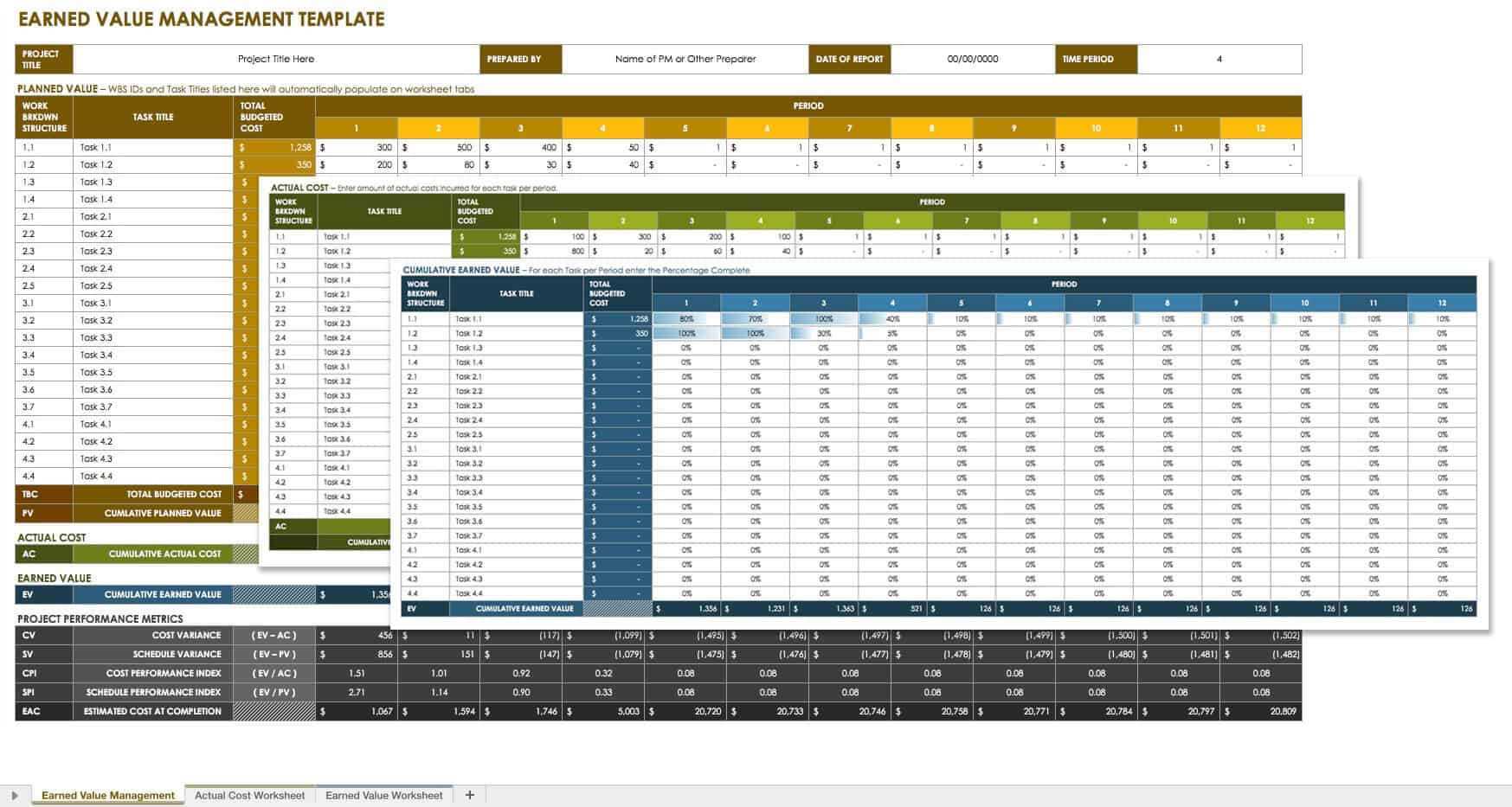 Champion's Guide To Earned Value |Smartsheet With Earned Value Report Template