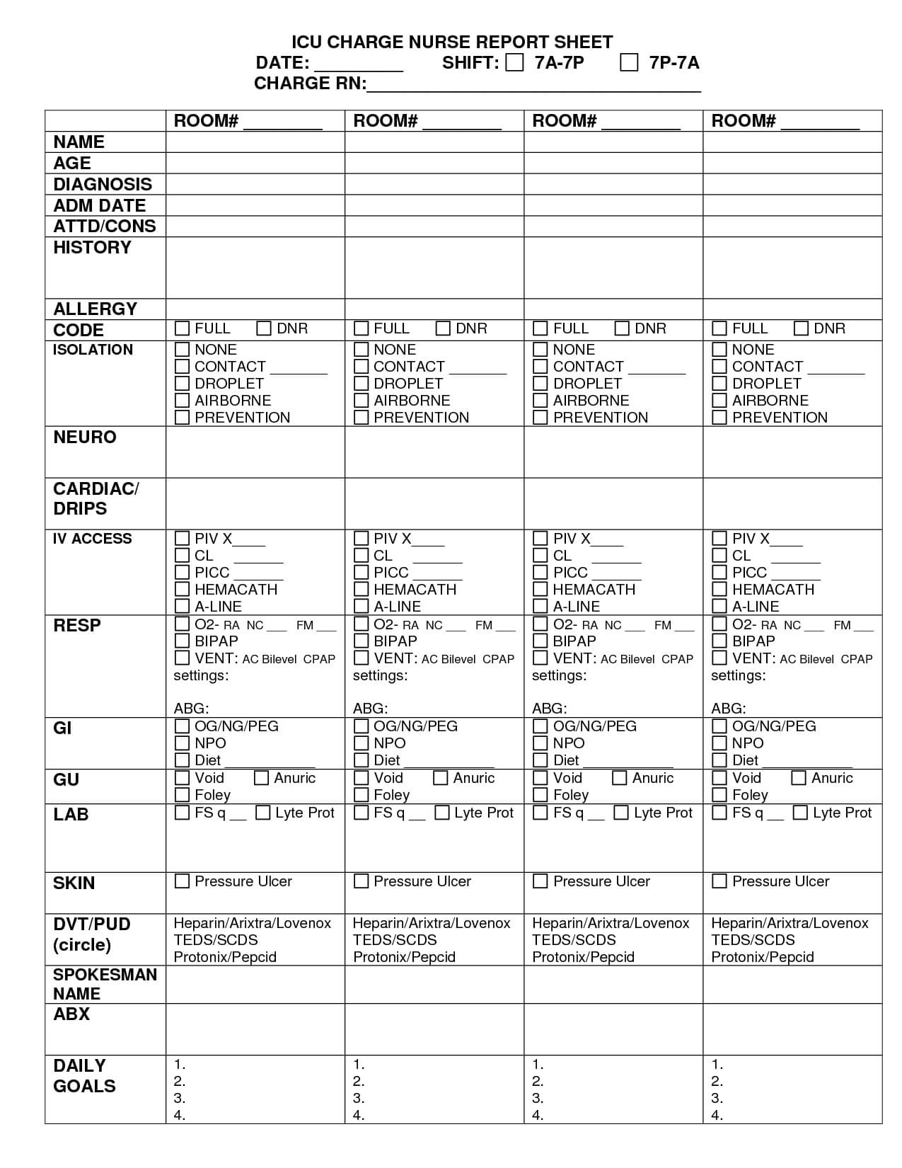 Charge Nurse Report Sheet Sample | Nursing Documents | Nurse Throughout Nurse Shift Report Sheet Template